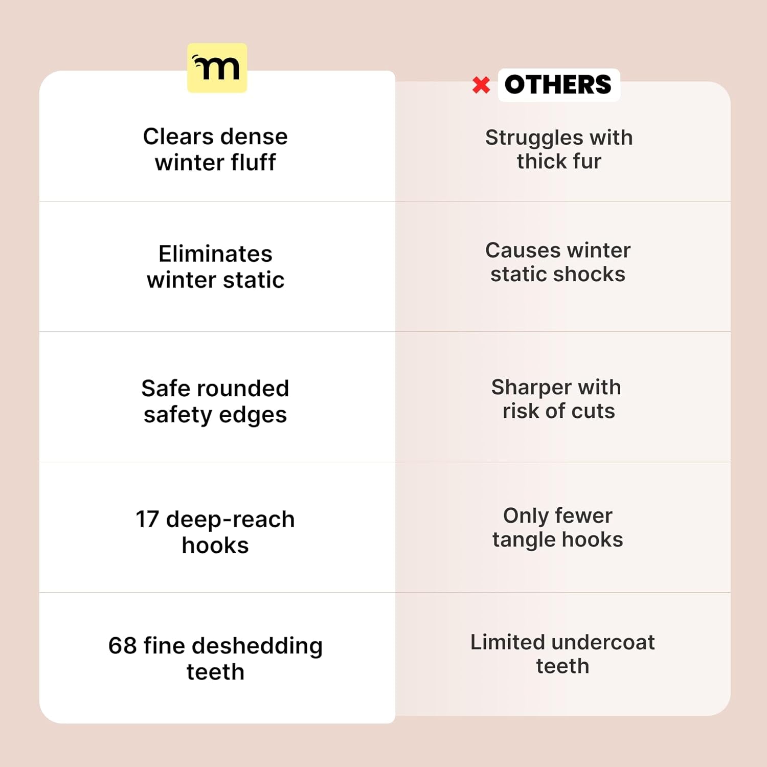 Dog Brush for Shedding - Large, Blue, 2-In-1 - Deshedding Dog Grooming Brush & Undercoat Rake with Dematting Comb for Medium to Large Double Coated